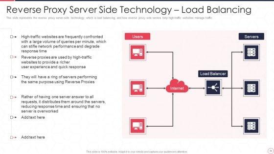 Reverse_Proxy_Server_IT_Ppt_PowerPoint_Presentation_Complete_Deck_With_Slides_Slide_34.jpg
