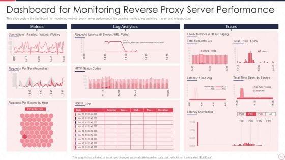 Reverse_Proxy_Server_IT_Ppt_PowerPoint_Presentation_Complete_Deck_With_Slides_Slide_52.jpg