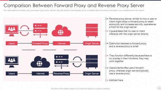 Reverse_Proxy_Server_IT_Ppt_PowerPoint_Presentation_Complete_Deck_With_Slides_Slide_58.jpg