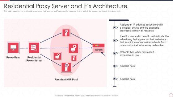 Reverse_Proxy_Server_IT_Residential_Proxy_Server_And_Its_Architecture_Ppt_Layouts_Topics_PDF_Slide_1.jpg