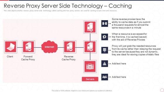 Reverse_Proxy_Server_IT_Reverse_Proxy_Server_Side_Technology_Caching_Ppt_Professional_Ideas_PDF_Slide_1.jpg
