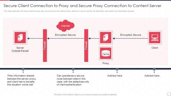 Reverse_Proxy_Server_IT_Secure_Client_Connection_To_Proxy_And_Secure_Proxy_Connection_Ppt_Infographic_Template_Design_Inspiration_PDF_Slide_1.jpg