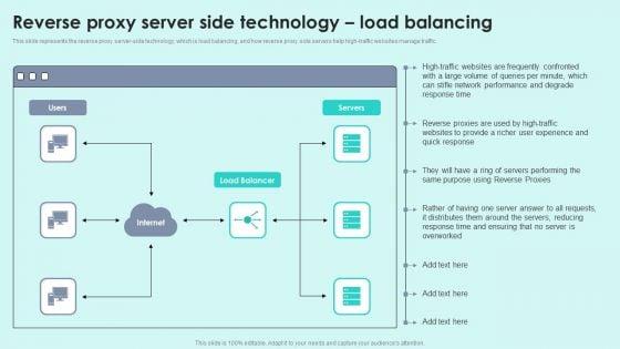 Reverse_Proxy_Server_Side_Technology_Load_Balancing_Reverse_Proxy_For_Load_Balancing_Guidelines_PDF_Slide_1.jpg