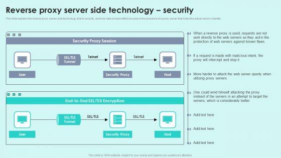 Reverse_Proxy_Server_Side_Technology_Security_Reverse_Proxy_For_Load_Balancing_Portrait_PDF_Slide_1.jpg