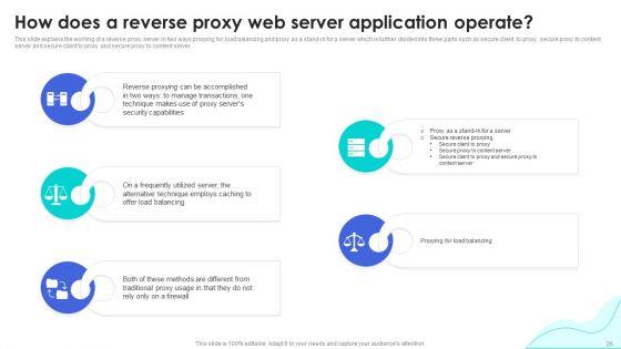 Reverse_Proxy_Web_Server_Application_Ppt_PowerPoint_Presentation_Complete_Deck_With_Slides_Slide_26.jpg
