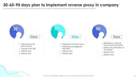 Reverse_Proxy_Web_Server_Application_Ppt_PowerPoint_Presentation_Complete_Deck_With_Slides_Slide_45.jpg