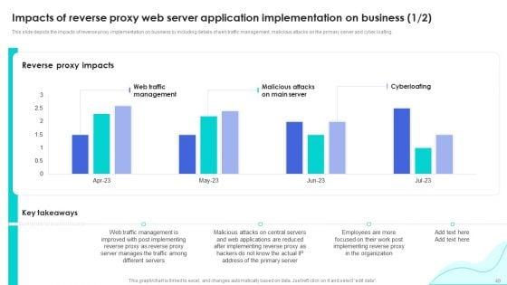 Reverse_Proxy_Web_Server_Application_Ppt_PowerPoint_Presentation_Complete_Deck_With_Slides_Slide_49.jpg
