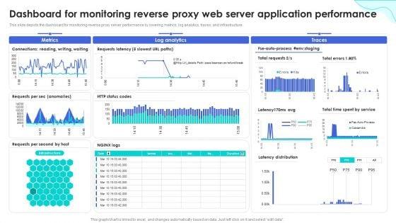 Reverse_Proxy_Web_Server_Dashboard_For_Monitoring_Reverse_Proxy_Web_Server_Guidelines_PDF_Slide_1.jpg