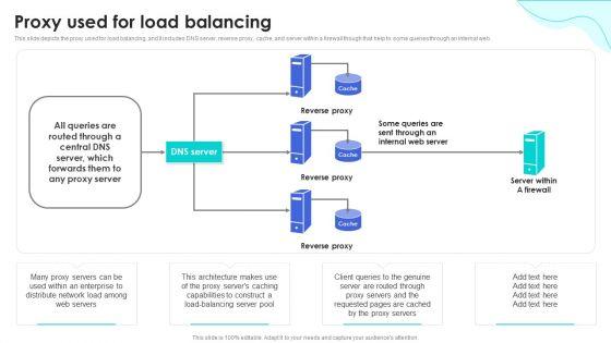 Reverse_Proxy_Web_Server_Proxy_Used_For_Load_Balancing_Ppt_File_Professional_PDF_Slide_1.jpg