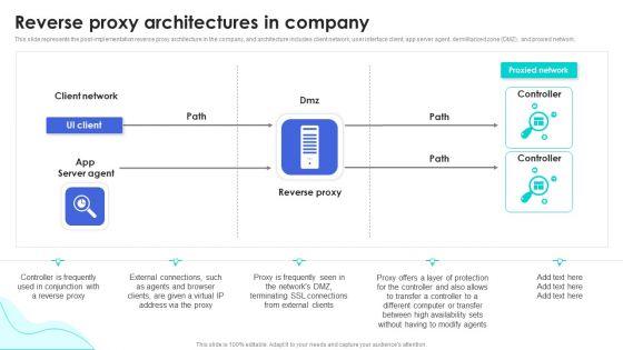 Reverse_Proxy_Web_Server_Reverse_Proxy_Architectures_In_Company_Summary_PDF_Slide_1.jpg