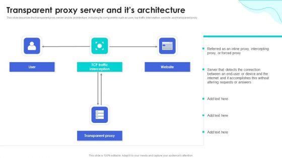 Reverse_Proxy_Web_Server_Transparent_Proxy_Server_And_Its_Architecture_Information_PDF_Slide_1.jpg