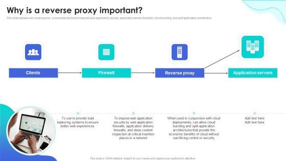 Reverse_Proxy_Web_Server_Why_Is_A_Reverse_Proxy_Important_Rules_PDF_Slide_1.jpg