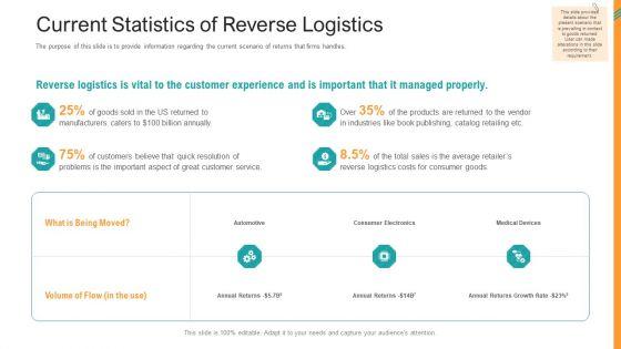Reverse_SCM_Current_Statistics_Of_Reverse_Logistics_Ppt_Files_PDF_Slide_1.jpg