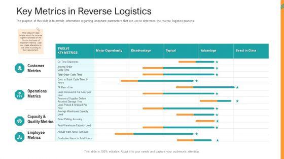 Reverse_SCM_Key_Metrics_In_Reverse_Logistics_Ppt_Model_Slide_Portrait_Slide_1.jpg