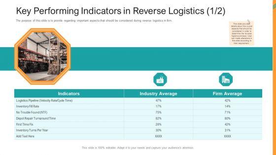 Reverse_SCM_Key_Performing_Indicators_In_Reverse_Logistics_Fix_Ppt_Layouts_Microsoft_PDF_Slide_1.jpg