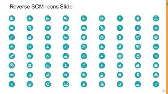 Reverse_SCM_Ppt_PowerPoint_Presentation_Complete_Deck_With_Slides_Slide_29.jpg