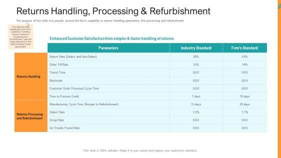Reverse_SCM_Returns_Handling_Processing_And_Refurbishment_Ppt_Model_Design_Inspiration_PDF_Slide_1.jpg