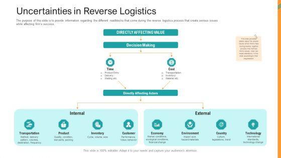 Reverse_SCM_Uncertainties_In_Reverse_Logistics_Ppt_Portfolio_Ideas_PDF_Slide_1.jpg