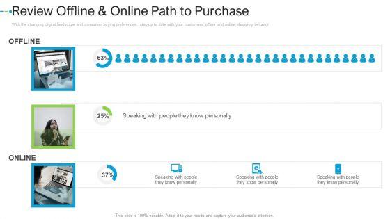 Review_Offline_And_Online_Path_To_Purchase_People_Internet_Marketing_Strategies_To_Grow_Your_Business_Pictures_PDF_Slide_1.jpg