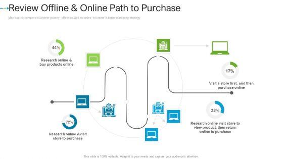 Review_Offline_And_Online_Path_To_Purchase_Return_Internet_Marketing_Strategies_To_Grow_Your_Business_Professional_PDF_Slide_1.jpg