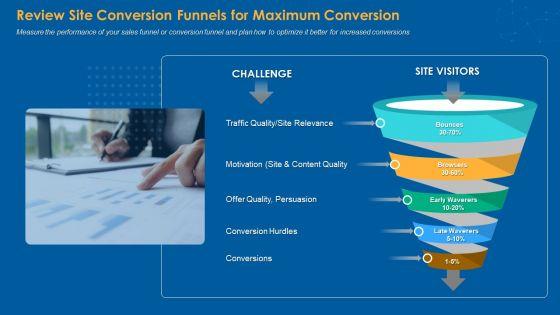Review_Site_Conversion_Funnels_For_Maximum_Conversion_Ppt_PowerPoint_Presentation_Professional_Infographics_PDF_Slide_1.jpg