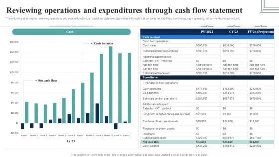 Reviewing_Operations_And_Expenditures_Through_Cash_Flow_Statement_Slides_PDF_Slide_1.jpg