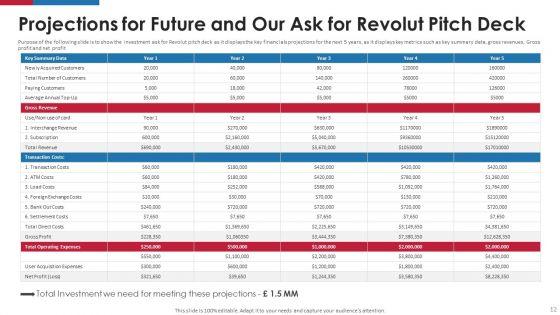 Revolut_Capital_Funding_Pitch_Deck_Ppt_PowerPoint_Presentation_Complete_Deck_With_Slides_Slide_12.jpg