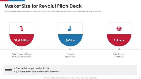 Revolut_Capital_Funding_Pitch_Deck_Ppt_PowerPoint_Presentation_Complete_Deck_With_Slides_Slide_4.jpg
