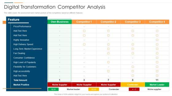 Revolution_In_Online_Business_Digital_Transformation_Competitor_Analysis_Inspiration_PDF_Slide_1.jpg