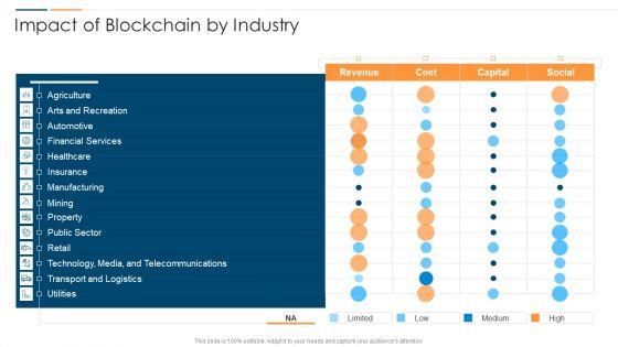 Revolution_In_Online_Business_Impact_Of_Blockchain_By_Industry_Elements_PDF_Slide_1.jpg