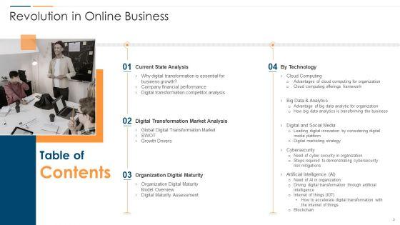 Revolution_In_Online_Business_Ppt_PowerPoint_Presentation_Complete_Deck_With_Slides_Slide_3.jpg