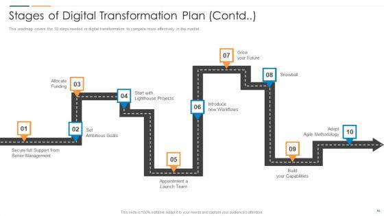 Revolution_In_Online_Business_Ppt_PowerPoint_Presentation_Complete_Deck_With_Slides_Slide_48.jpg