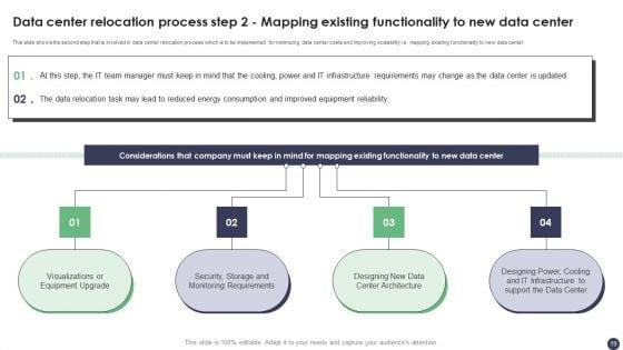 Revolutionizing_Customer_Service_Through_Digital_Transformation_Ppt_PowerPoint_Presentation_Complete_Deck_With_Slides_Slide_19.jpg