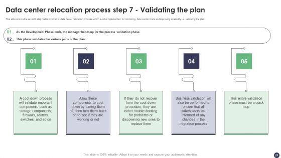 Revolutionizing_Customer_Service_Through_Digital_Transformation_Ppt_PowerPoint_Presentation_Complete_Deck_With_Slides_Slide_24.jpg