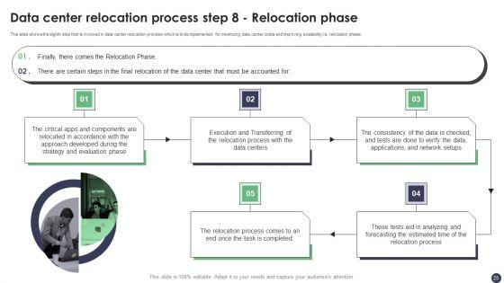 Revolutionizing_Customer_Service_Through_Digital_Transformation_Ppt_PowerPoint_Presentation_Complete_Deck_With_Slides_Slide_25.jpg