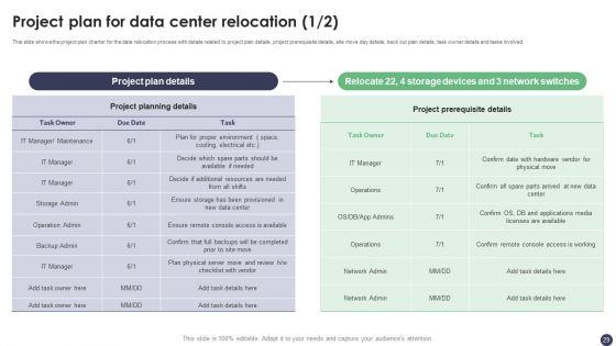 Revolutionizing_Customer_Service_Through_Digital_Transformation_Ppt_PowerPoint_Presentation_Complete_Deck_With_Slides_Slide_29.jpg
