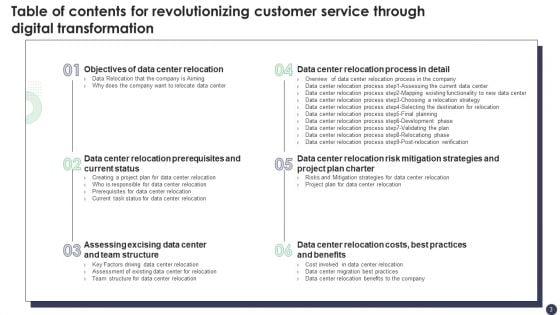 Revolutionizing_Customer_Service_Through_Digital_Transformation_Ppt_PowerPoint_Presentation_Complete_Deck_With_Slides_Slide_3.jpg