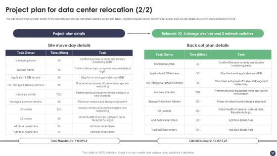 Revolutionizing_Customer_Service_Through_Digital_Transformation_Ppt_PowerPoint_Presentation_Complete_Deck_With_Slides_Slide_30.jpg
