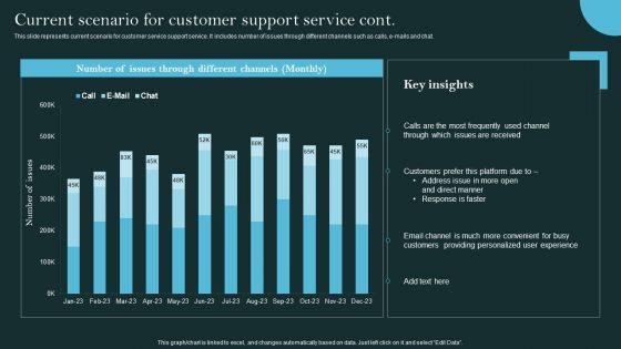 Revolutionizing_Customer_Support_Through_Digital_Transformation_Current_Scenario_For_Customer_Ideas_PDF_Slide_2.jpg