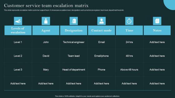 Revolutionizing Customer Support Through Digital Transformation Customer Service Team Escalation Matrix Inspiration PDF Revolutionizing Customer Support Through Digital Transformation Customer Service Team Escalation Matrix Inspiration PDF