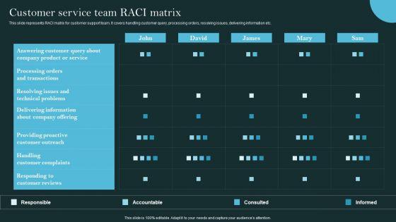 Revolutionizing Customer Support Through Digital Transformation Customer Service Team RACI Matrix Template PDF Revolutionizing Customer Support Through Digital Transformation Customer Service Team RACI Matrix Template PDF