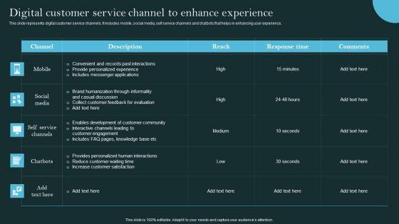 Revolutionizing_Customer_Support_Through_Digital_Transformation_Digital_Customer_Service_Professional_PDF_Slide_1.jpg