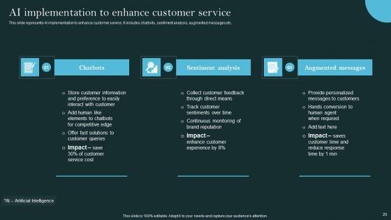 Revolutionizing_Customer_Support_Through_Digital_Transformation_Ppt_PowerPoint_Presentation_Complete_Deck_With_Slides_Slide_20.jpg