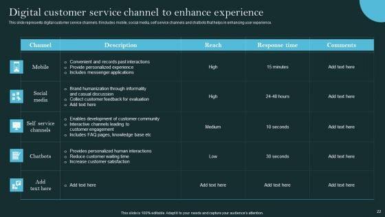 Revolutionizing_Customer_Support_Through_Digital_Transformation_Ppt_PowerPoint_Presentation_Complete_Deck_With_Slides_Slide_22.jpg