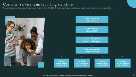 Revolutionizing_Customer_Support_Through_Digital_Transformation_Ppt_PowerPoint_Presentation_Complete_Deck_With_Slides_Slide_30.jpg