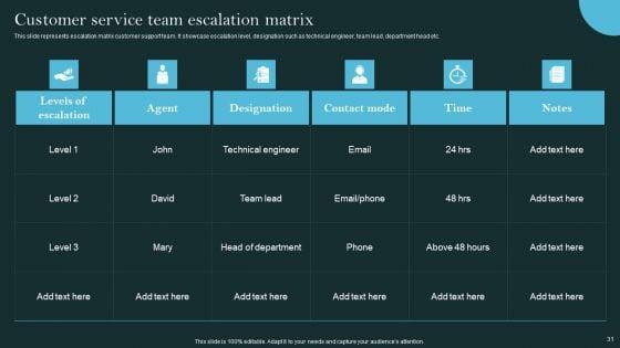 Revolutionizing_Customer_Support_Through_Digital_Transformation_Ppt_PowerPoint_Presentation_Complete_Deck_With_Slides_Slide_31.jpg