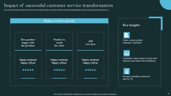Revolutionizing_Customer_Support_Through_Digital_Transformation_Ppt_PowerPoint_Presentation_Complete_Deck_With_Slides_Slide_35.jpg