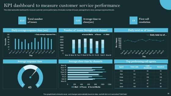 Revolutionizing_Customer_Support_Through_Digital_Transformation_Ppt_PowerPoint_Presentation_Complete_Deck_With_Slides_Slide_38.jpg