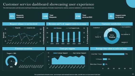 Revolutionizing_Customer_Support_Through_Digital_Transformation_Ppt_PowerPoint_Presentation_Complete_Deck_With_Slides_Slide_39.jpg