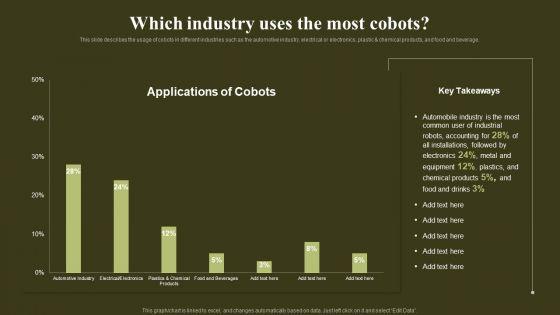 Revolutionizing_Human_Machine_Collaboration_Cobots_Which_Industry_Uses_The_Most_Cobots_Inspiration_PDF_Slide_1.jpg